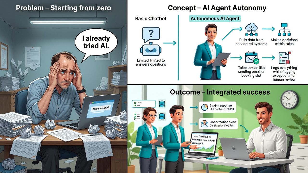AI Agents vs Chatbots: Closing the Knowledge Gap for Small Business Owners